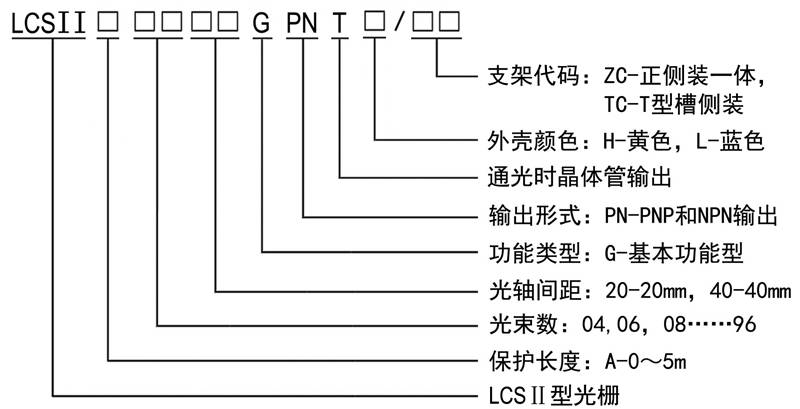 LCSII型光柵規格型號圖